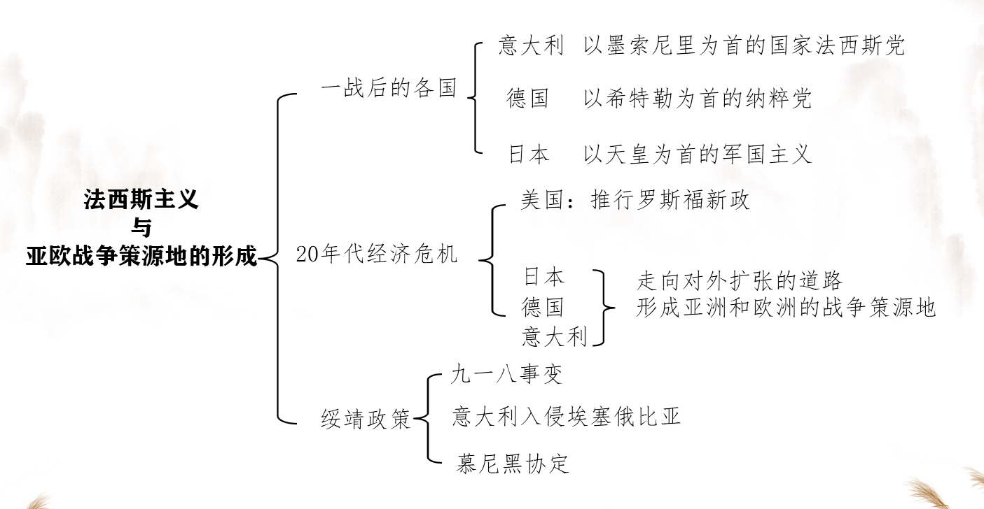 损害了弱小国家和民族的利益,纵容了法西斯国家的侵略气焰,加速了二战