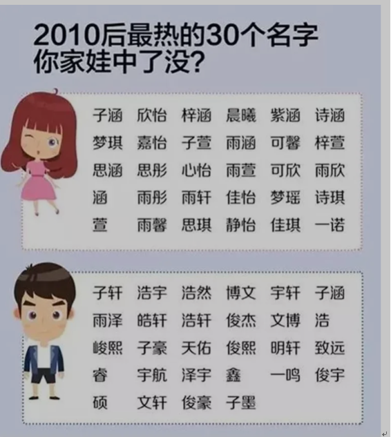 林倩茹伟豪,子俊也很多现在的家长也喜欢扎堆给孩子起名除了喜欢用生